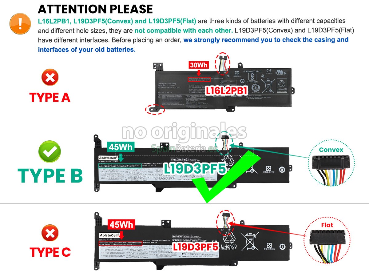 Kit Completo Di Viti Per Lenovo IdeaPad 3-15IML05 / 15ADA05 / 15ARE05 – Set Di Ricambio Per 15IIL05, 15IGL05, 15ITL05, 81WB, 81W1, 81W4